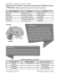 Tips for Teachers Helping Students Improve Academic and Social Skills page